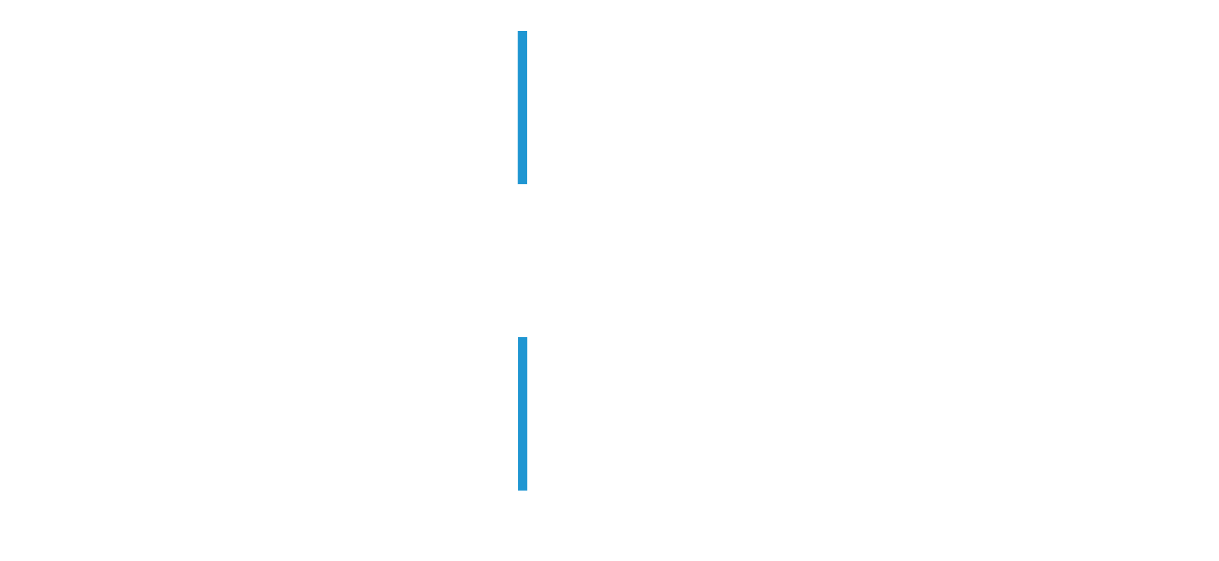Eguru